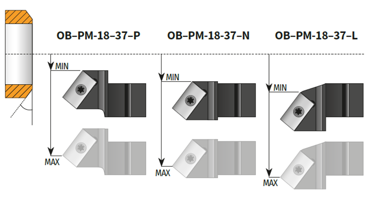obh1